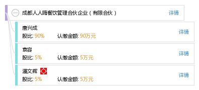 成都人人嗨餐飲管理合伙企業(yè) 合規(guī)經(jīng)營與食品安全實(shí)踐