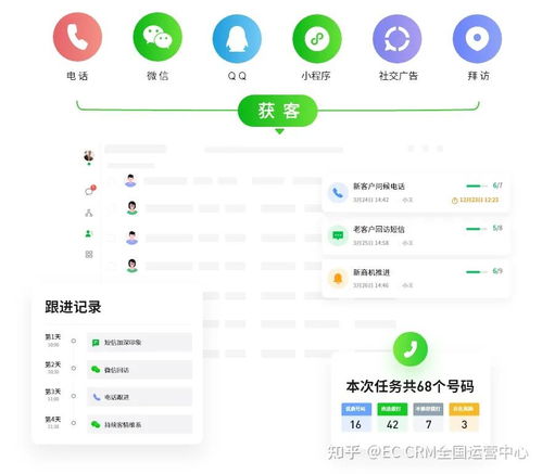 餐飲行業食品經營選擇實施CRM系統的核心驅動力與價值