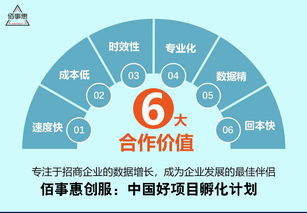 佰事惠創服解析 餐飲企業選擇招商外包的優勢與河南市場分析